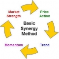 FOREX SYNERGY Trading Method 